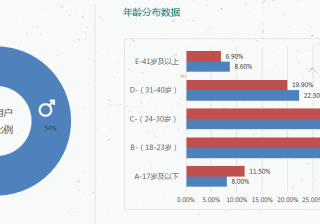 在OPPO信息流投放广告的优势有哪些？