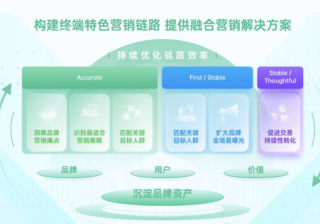 oppo广告优惠活动 oppo广告开户政策