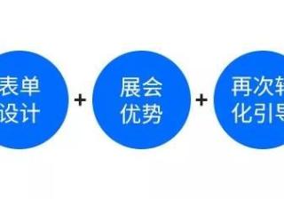360搜索推广展会落地页怎么做？一套思路供参考