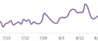 暑期如何获取社交通讯行业流量？