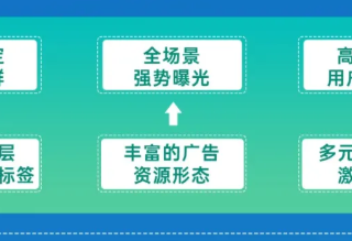 oppo广告营销平台怎样联动58同城树立生活服务行业数字化转型新典范？