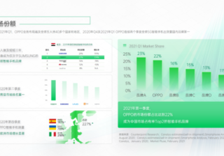 oppo营销怎样打通全域营销链路，激发旅游工具行业用户深层需求