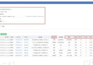 360搜索推广：效果评估的搜索词报告什么意思？