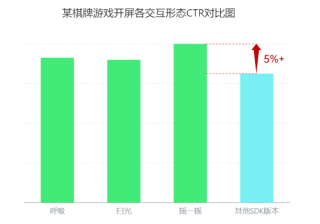 OPPO广告推广：新版SDK赋能 | 游戏开发者高效变现增收经验分享