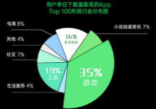 OPPO广告如何投放： 全场景投放指南，点燃游戏获量热情