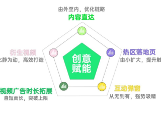 暑期营销 | 5款超实用创意工具，让OPPO广告投放效率加速UP
