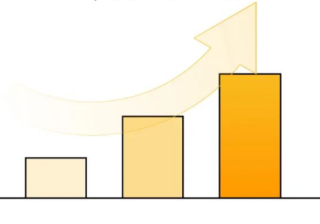 案例博物馆 | 得间：标立全局战略，赢全效增长