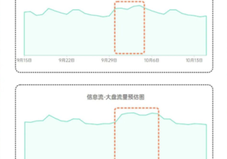 国庆泛娱乐6大行业营销无忧指南，速来找灵感