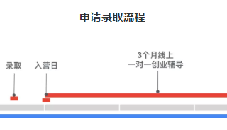 招募开启 | 2021 Google 谷歌创业训练营