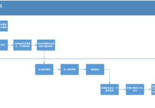 华为广告：管理团队账号