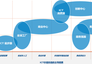 华为发布最新广告投放报告： 广告投放代理返点政策并不适用于所有国家