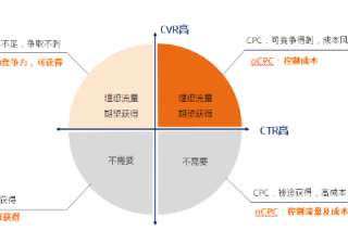 小米广告ocpc广告投放操作流程