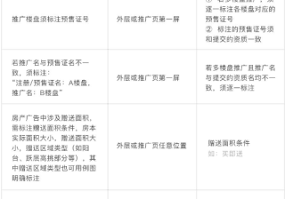 微信广告营销：房地产行业重点审核规则解读