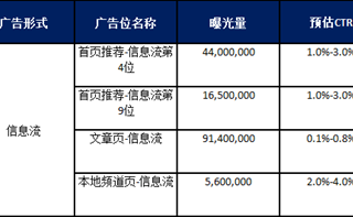 小米新闻资讯资源位及广告形式介绍，小米竞价是怎么竞价的？