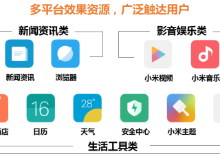 小米广告竞价EMI平台广告投放介绍，小米推广费用是多少？