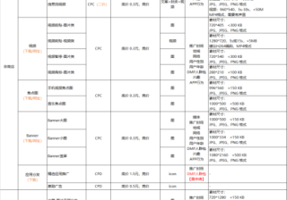 小米推广EMI平台各资源位分布情况及说明以及小米推广官网