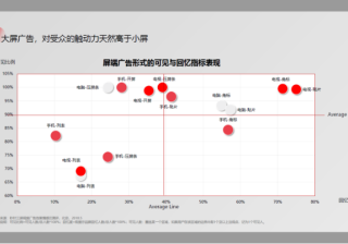 小米广告如何多场景创意投放？