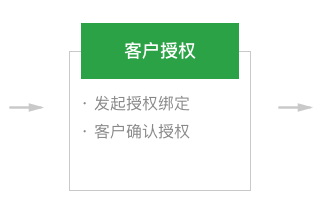 微信广告推广：服务商系统介绍及注册