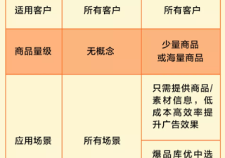 电商行业如何在小米推广平台实现营销爆量？