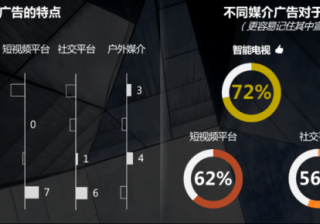 市场遇冷、消费谨慎，品牌要靠什么来穿越周期？
