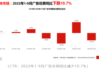 紧日子下品牌越来越卷，最后一分钱要花在哪里？ | 小米广告开户