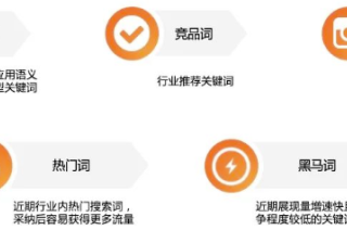 产品快报｜EMI推词工具，搜索场景增量 | 小米广告推广