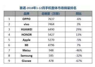 国产魅族手机的大败局之广告投放水逆！