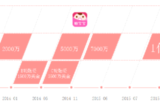 美柚推广开户|美柚广告投放代理