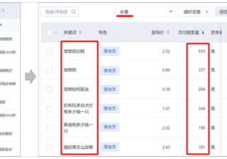 简单聊聊uc头条广告怎么投放广告才有效果~