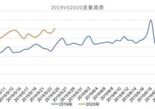 618来临，UC广告投放宝典请查收