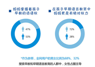 早教行业如何推广|360SEN推广