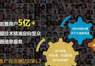 霓虹灯现在投放uc浏览器搜索广告成本有多少？怎么联系厦门的uc广告代理？