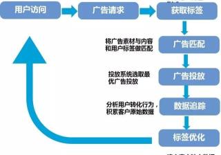 新浪扶翼广告的展现机制是怎样的？