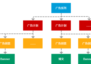 新浪微博广告投放平台：微博粉丝通推广介绍
