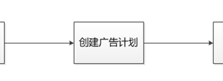 新浪微博广告投放流程是怎样的，开户麻烦吗？