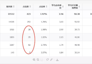 七猫小说推广账户没有消费如何优化起量？8个七猫推广问答
