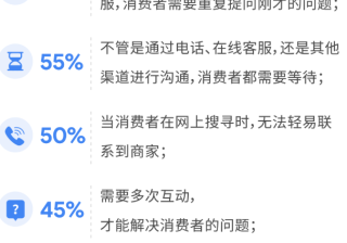 投放谷歌广告时，怎样有效地跟客户沟通？
