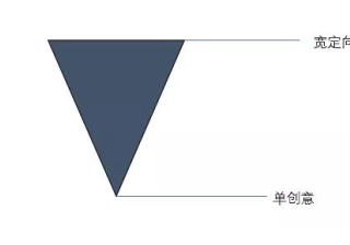 七猫广告的oCPC成本居高不下？快来试试这个竞价方法！