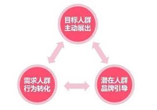 美柚APP推广投放技巧！