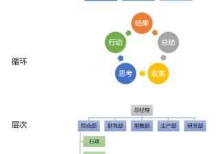 组织架构图多图排版wps信息流开户优惠活动