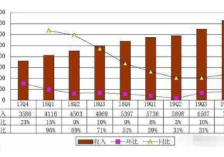 酷狗音乐Q4季广告报图解：营收72.9亿 开户同比增长35%