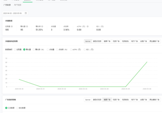 微信推广：小程序流量主数据统计