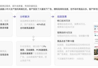 房地产行业如何在百度品专做广告主动承接