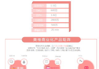 美柚广告推广找哪家公司？美柚效果好不好？
