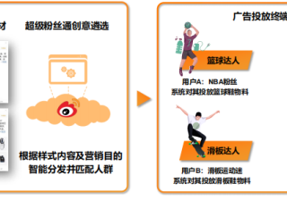 在微博上投放广告的出价模式有哪些？