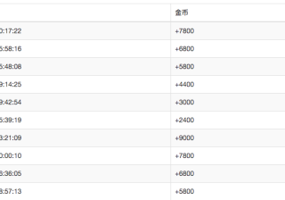linkedin广告是如何提高APP日活的N种王炸方法！