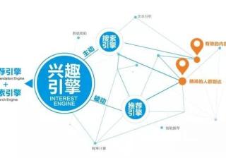 一点资讯广告拥有全球首创的兴趣引擎技术