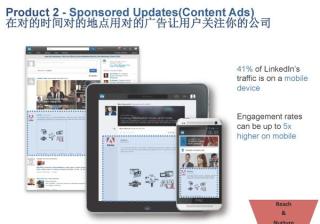 LinkedIn广告展现样式你知道是什么吗？