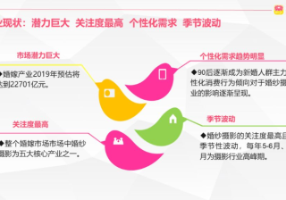 在美柚投放婚摄广告的优势有哪些？