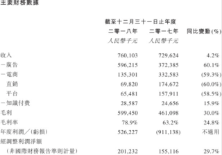 宝宝树推广干货：上市后首份财报——广告业务重回巅峰